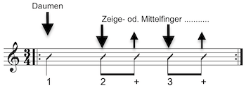 Dreivierteltakt Gitarre Variation 2