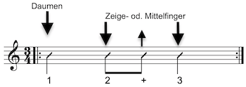 Dreivierteltakt Gitarre Variation 1