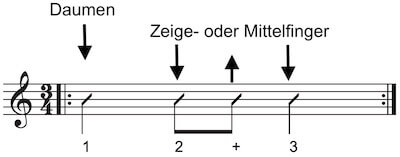 Schlagmuster 3/4 Takt