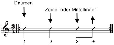 Schlagmuster Gitarre 3/4 Takt