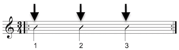 Dreivierteltakt Gitarre