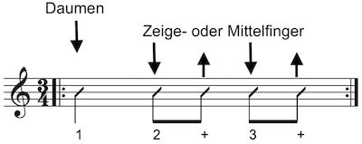 Schlagmuster im 3/4 Tqakt