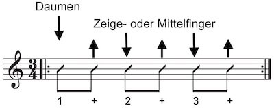 Achtelnoten im 3/4 Takt