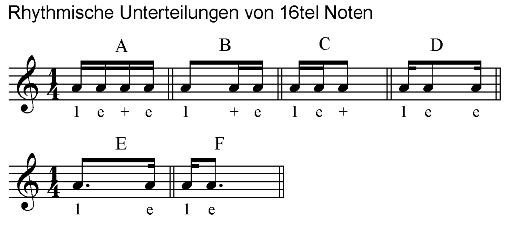 16tel Noten Gitarre