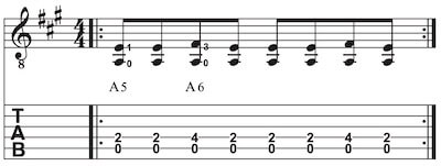 Blues Rhythmus in A