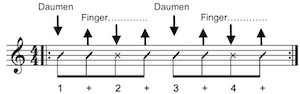 Achtelnoten Schlagmuster