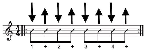 Achtelnoten auf der Gitarre spielen