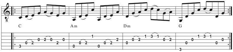 Rhythmus mit Tonleitern an der Gitarre