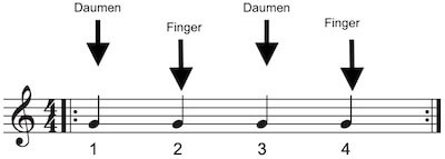 Fingeranschlag auf der Gitarre