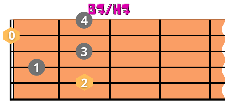 B7 Akkord H7 akkord