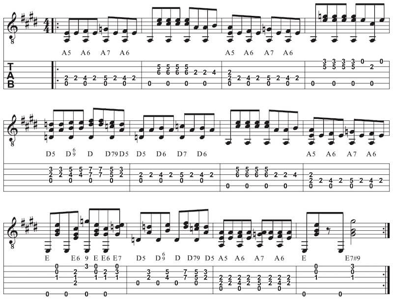 12 taktige Bluesform Standard-Blues