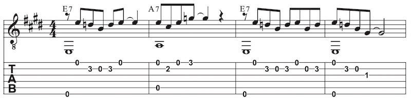Blues komponieren Gitarre