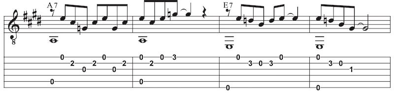 Bluesstücke komponieren für Gitarre