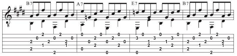 Lieder schreiben Gitarre