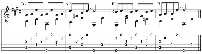 Lieder schreiben für Gitarre