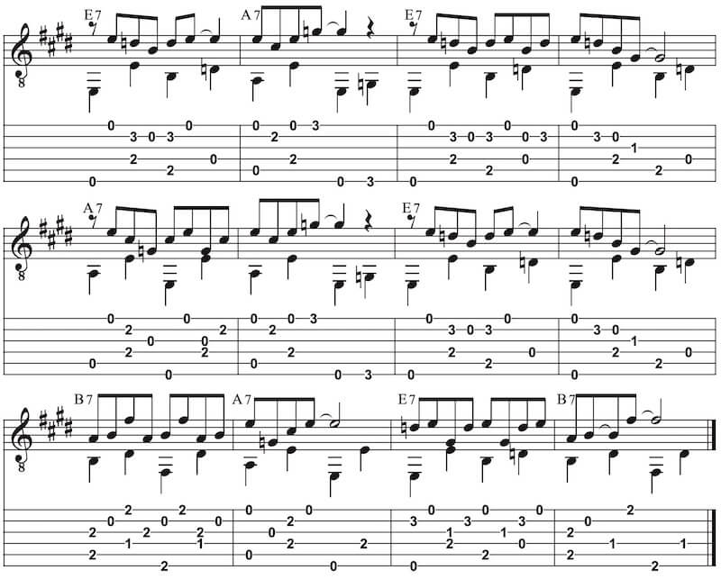 Lieder komponieren an der Gitarre