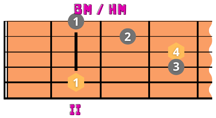 Bm Bella Napoli Chords