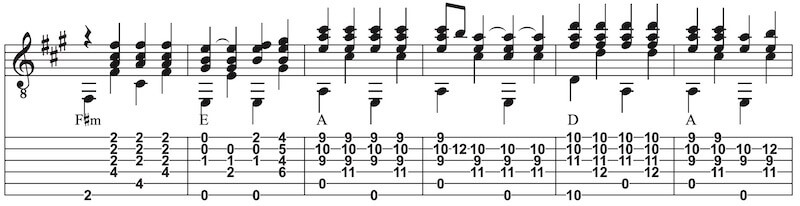 Country Roads Bridge in Fingerstyle