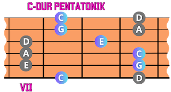 C Dur Akkord und Pentonikskala in der 7. Lage