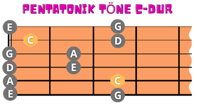 C-Dur Pentatonik 1 Lage