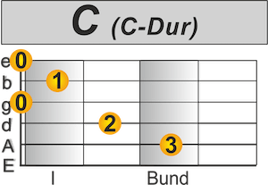 No woman no cry gitarre lesson