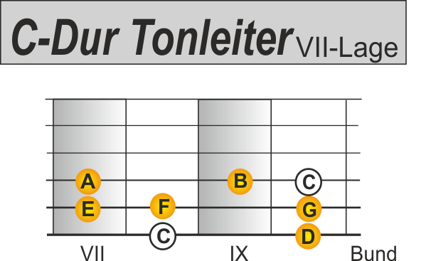 C-Dur in der 7ten Lage