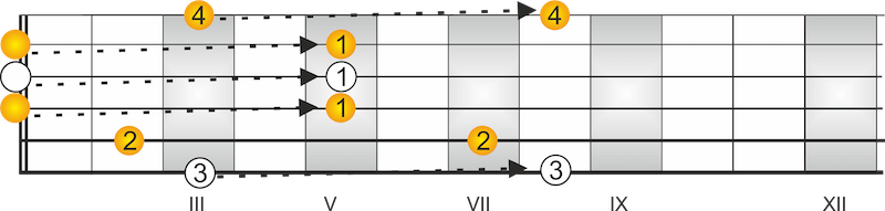 CAGED System Gitarre Dur Akkorde G-Dur