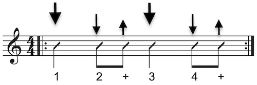 Rhythmusmuster für Country Music Schlagmuster Gitarre