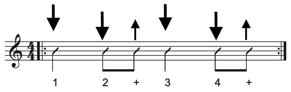 Wichtige Schlagmuster an der Gitarre Country-Rhythmus Groov