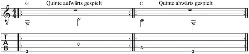 Country Gitarre Quintbass Country Bassbewegung