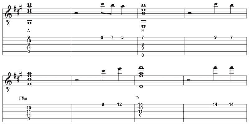 Country Roads Refrain Akkorde Country Gitarre lernen