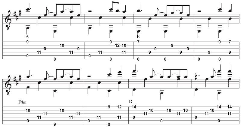 Country Gitarre lernen Country Roads