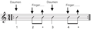 Country Strumming pattern