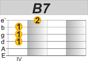 B7 Akkord Barrè Bund 4