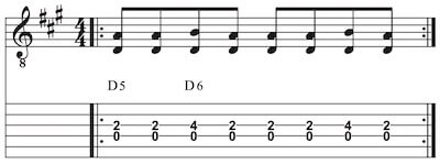 Blues Rhythmus in D