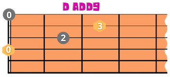 Dadd9 Hurt Johnny Cash Gitarre