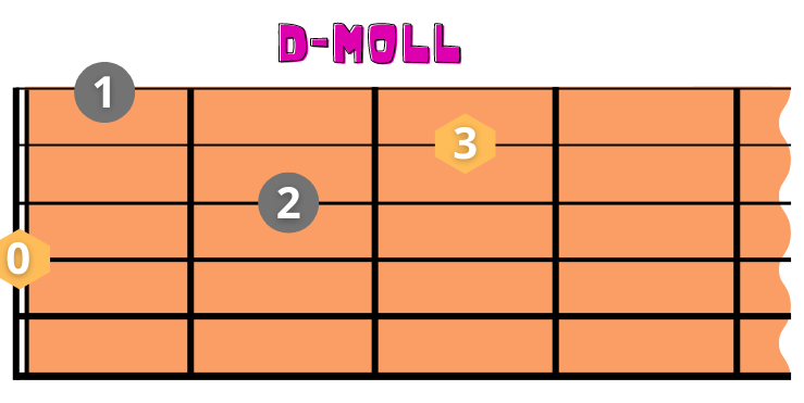 D-Moll