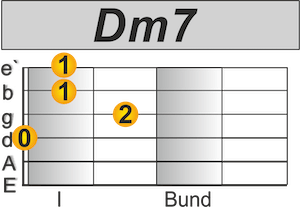 Dm7 Akkord Gitarre