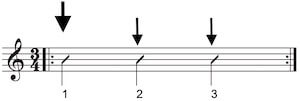 3/4 Takt Gitarre