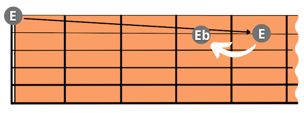 E wird zu Eb