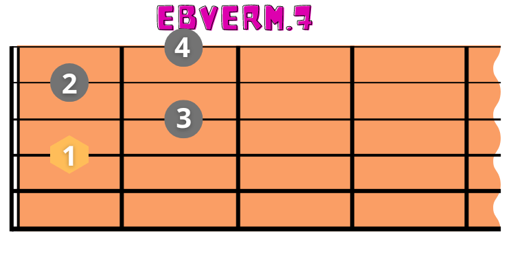 Eb verm.7 Gitarrenakkord