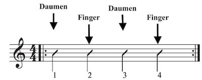 4/4 Takt Anschlag Gitarre