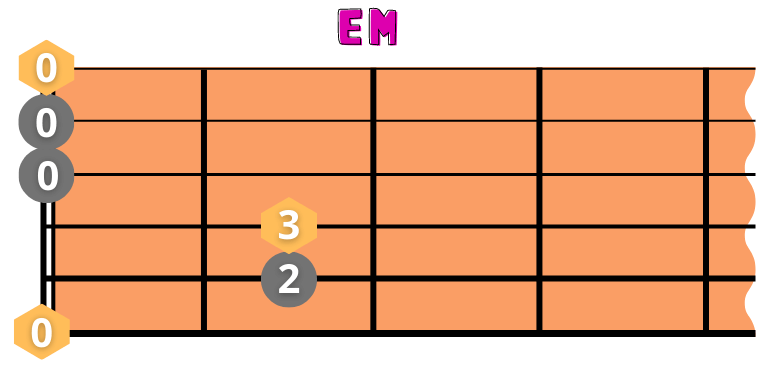 Em Akkord Gitarre