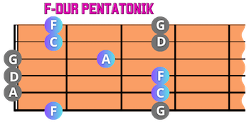F-Dur Pentatonik und Akkord lernen
