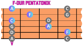 F-Dur Pentatonik und Akkord in der 5. Lage