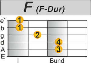 No woman no cry Guitar lesson