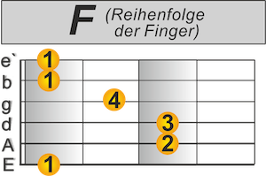 Schneller umgreifen Gitarre F-Dur