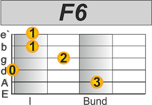 F6 Akkord Gitarre