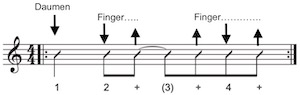 Anschlag für Folksongs Gitarre