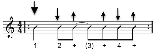 Schlagmuster Gitarre